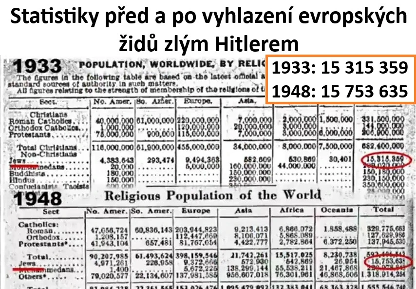 celosvětové statistiky vyhynutí včel